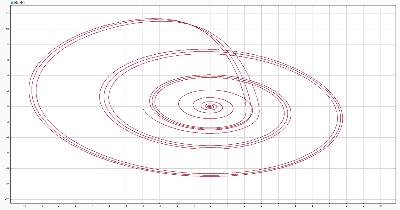 Rossler attractors simulation image from matlab